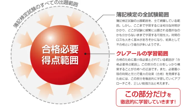 クレアールの強み